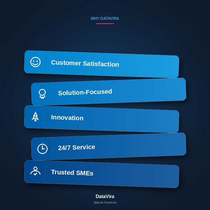 Services